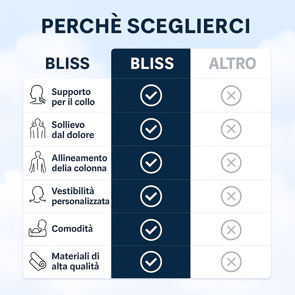 Bliss™ Posture Corrector