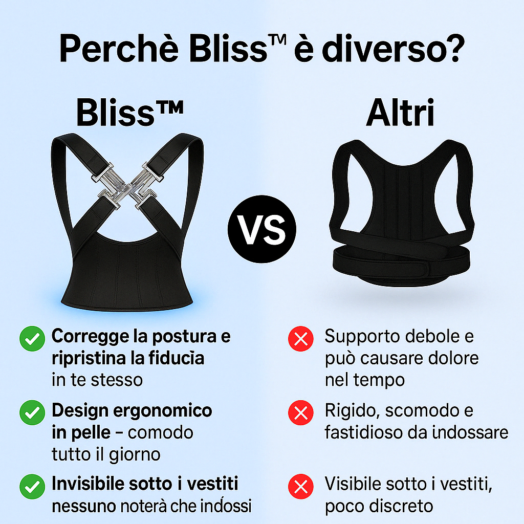 Bliss™ Posture Corrector