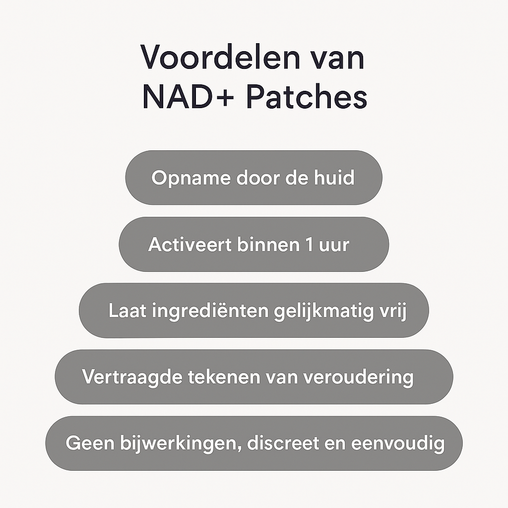 NAD+ Pleisters